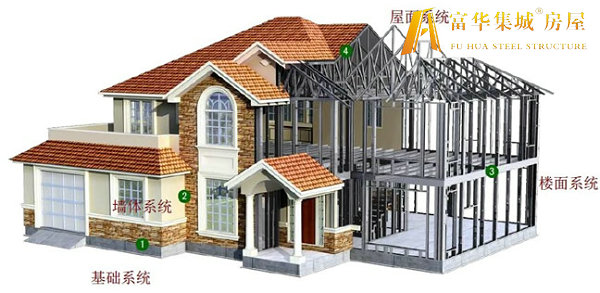 涪陵轻钢房屋的建造过程和施工工序